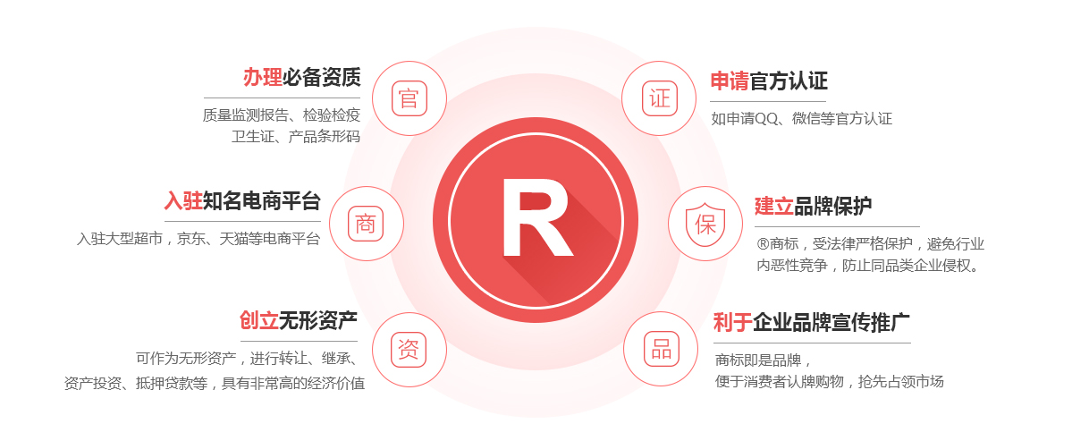 金牛商标注册的作用